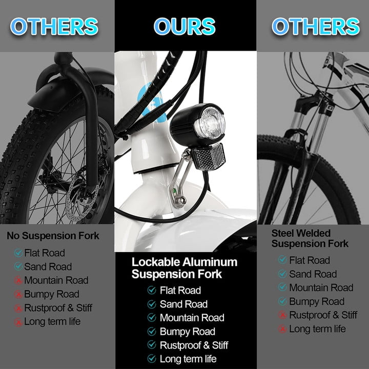 ECOTRIC 20" 500W 12.5Ah Folding Electric Bicycle E-bike Fat Tire Foldable Pedal Assist Bike Children UL A-E516646