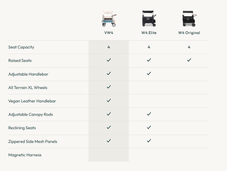 Wonderfold Wagon Volkswagen Special Edition Quad Stroller
